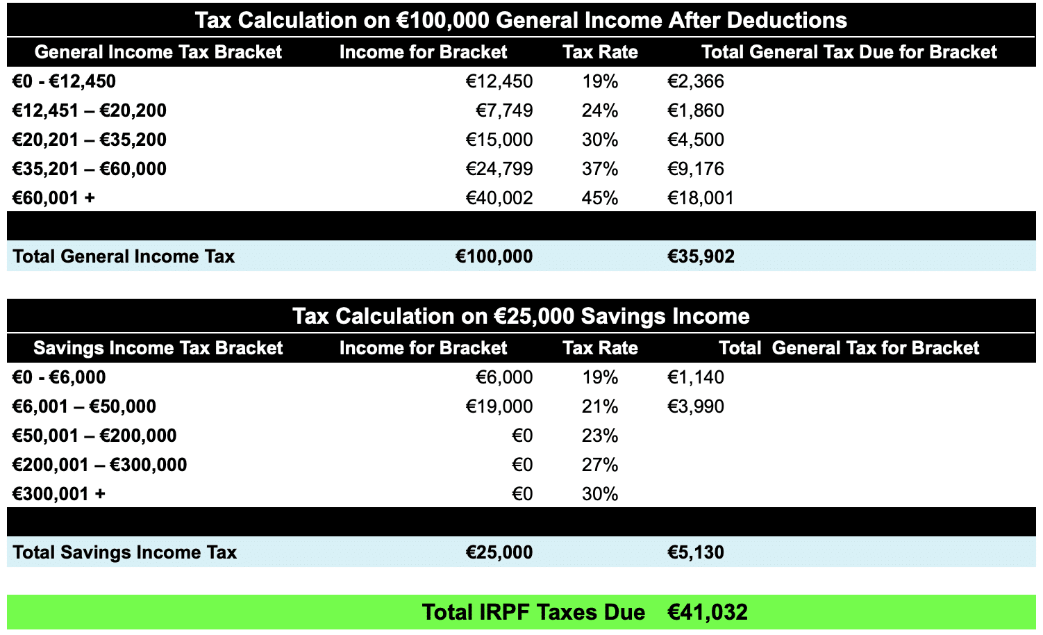 IRPF Taxes Calculation