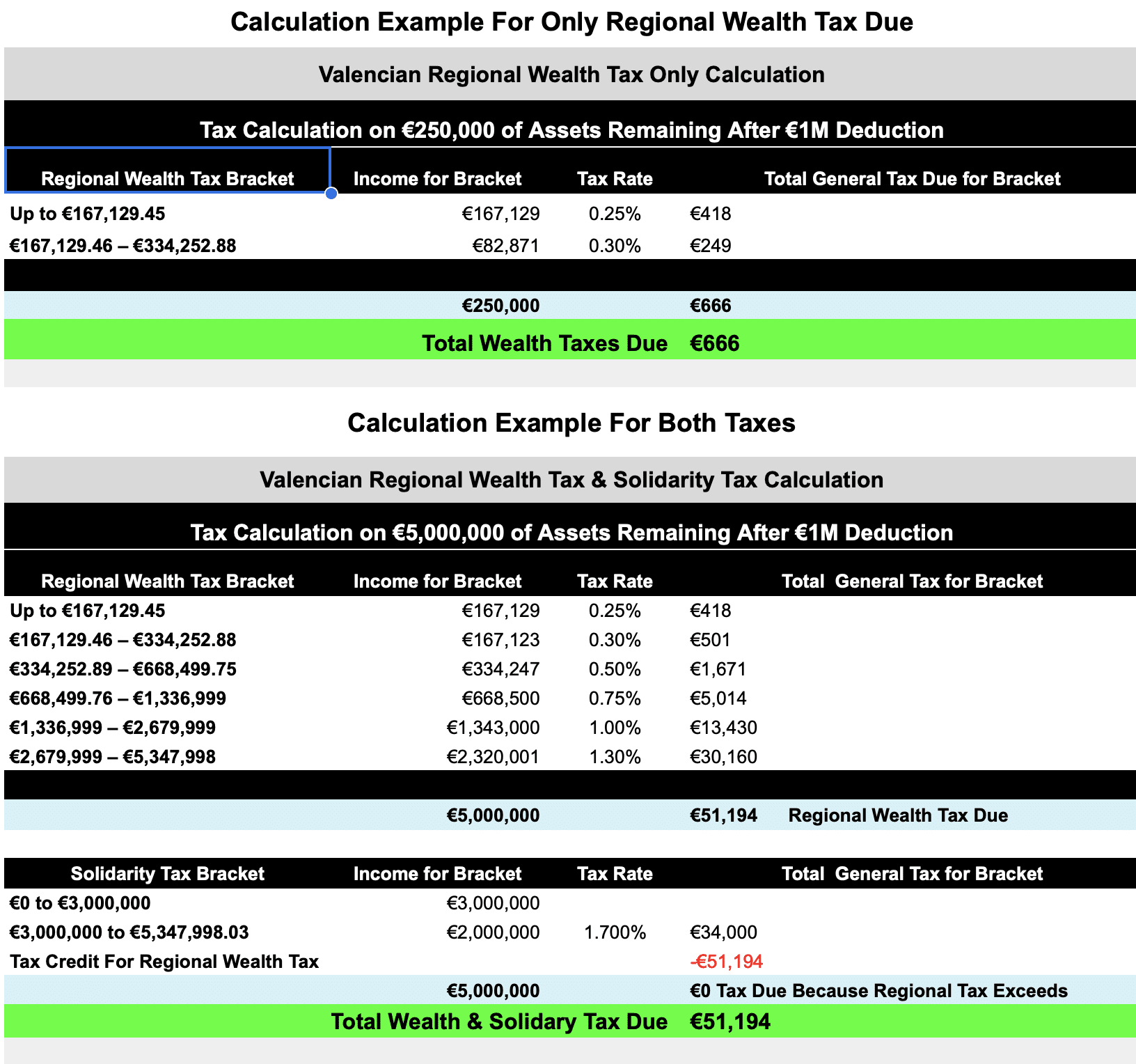 IRPF Taxes Calculation