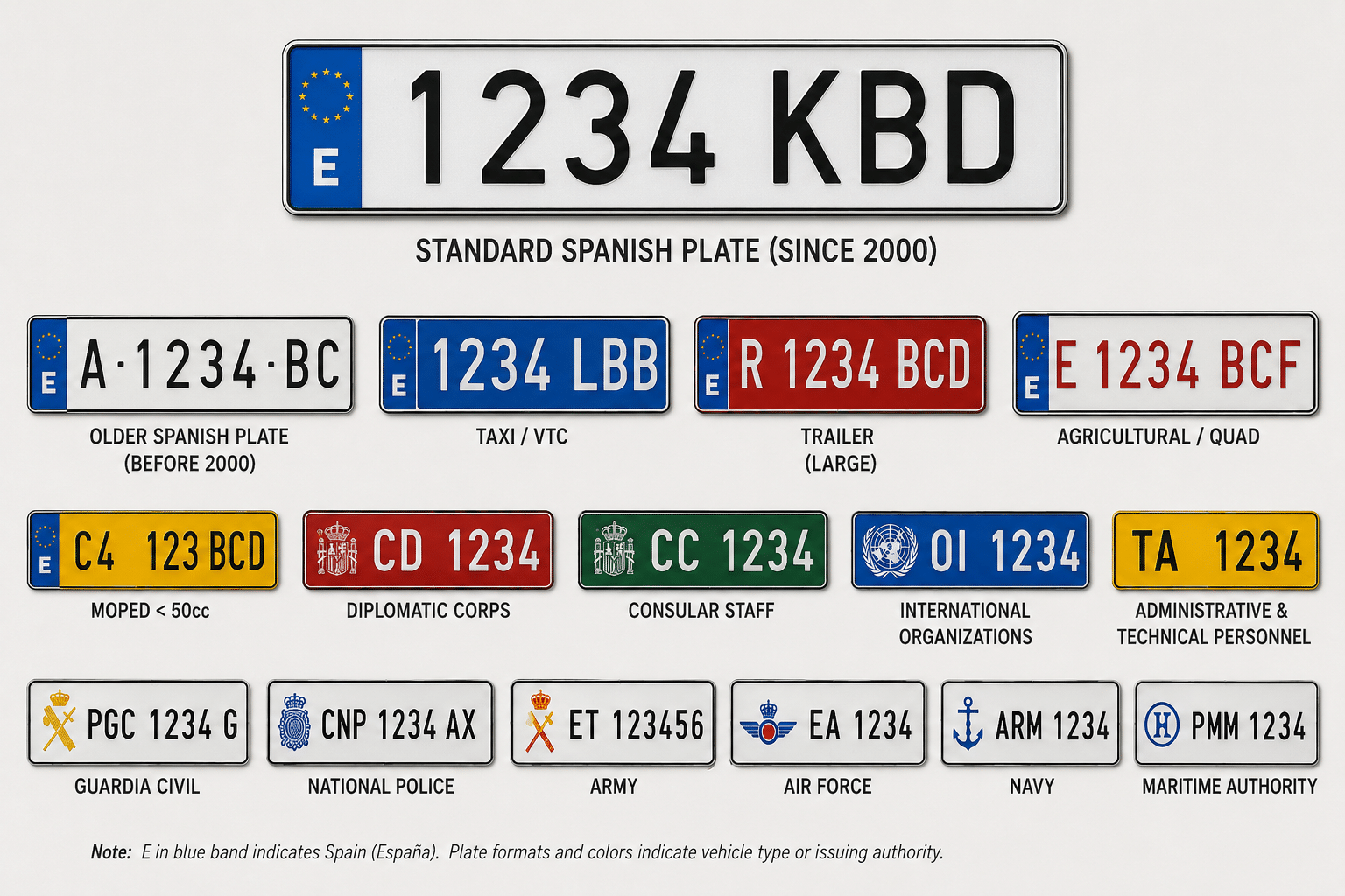 license plates in spain